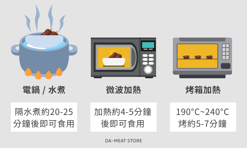台塑帶骨牛小排加熱方式