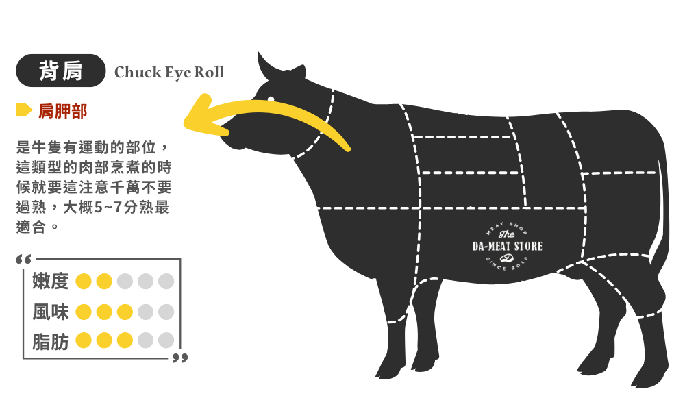1855美國頂級背肩(比臉大)