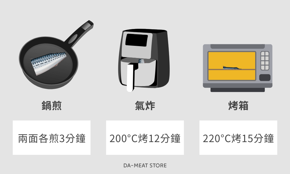 鯖魚片料理方式