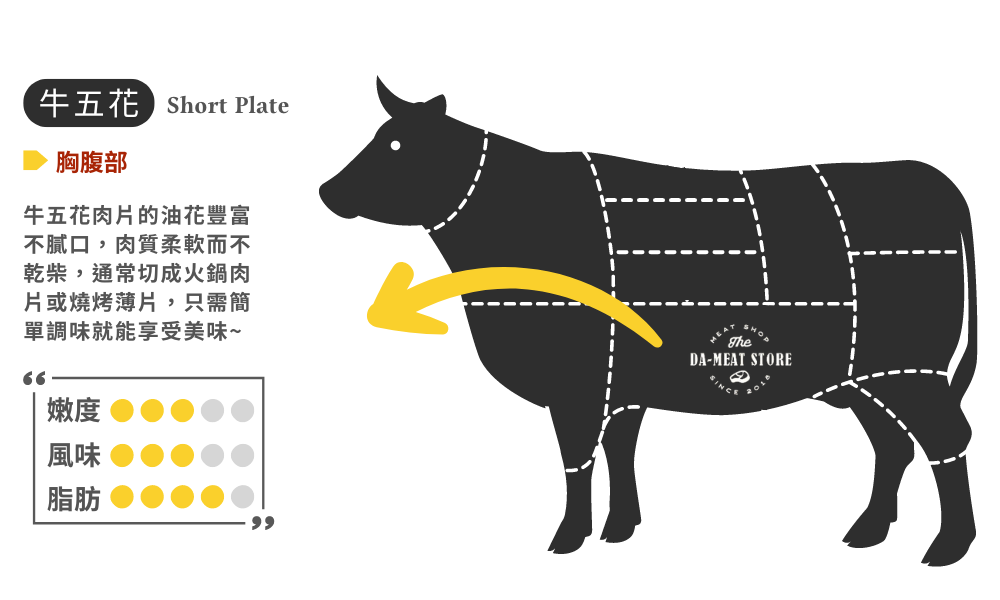 牛五花肉片介紹