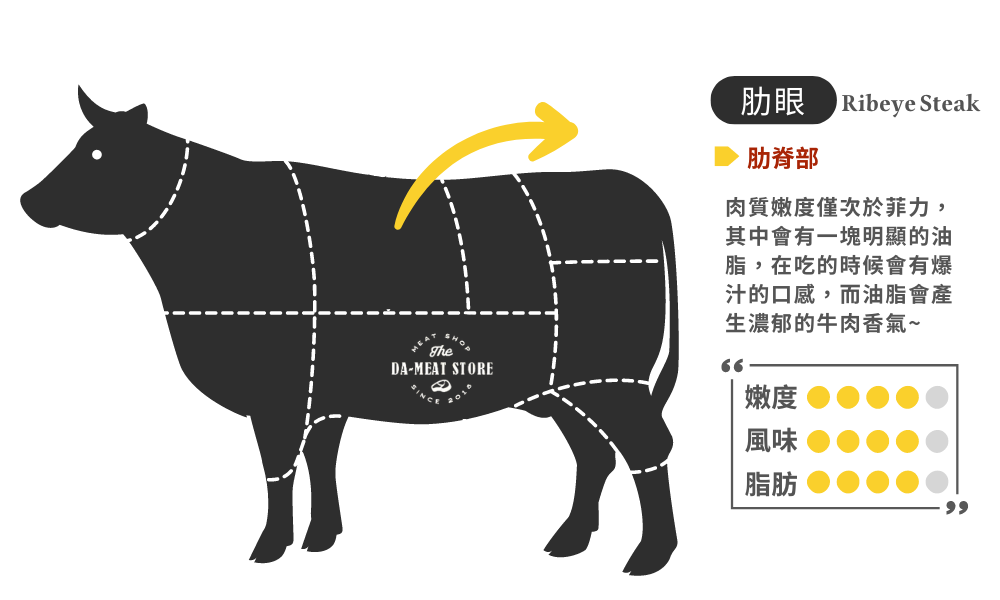 紐西蘭肋眼牛排