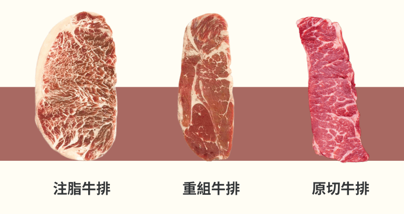 重組肉
