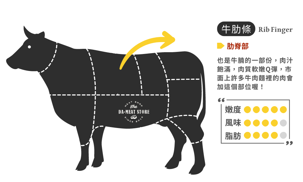 牛肋條部位