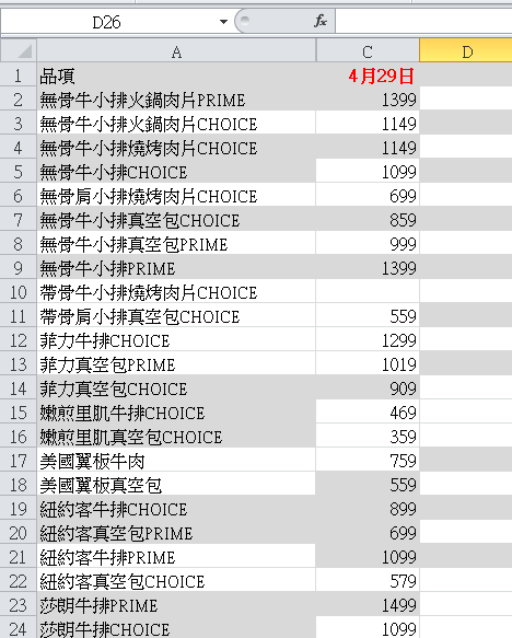 好市多20190429查價