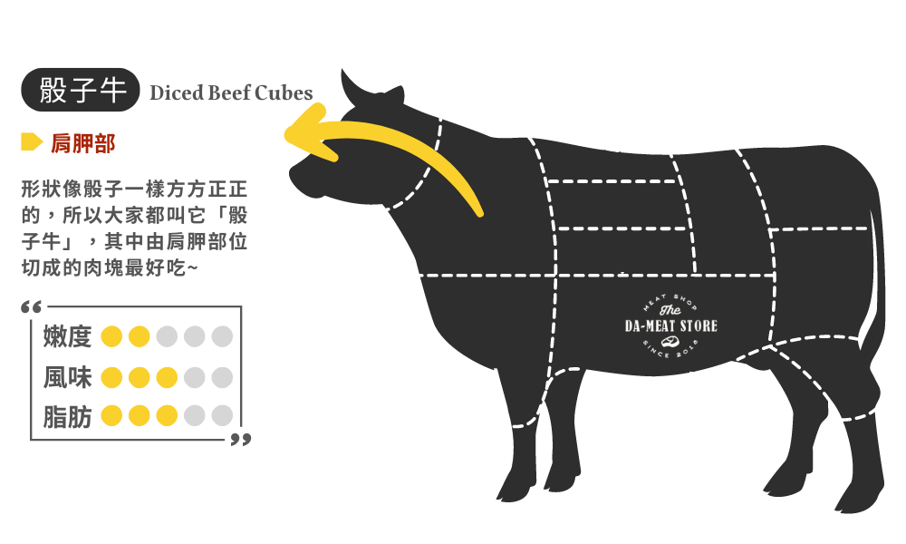 骰子牛部位