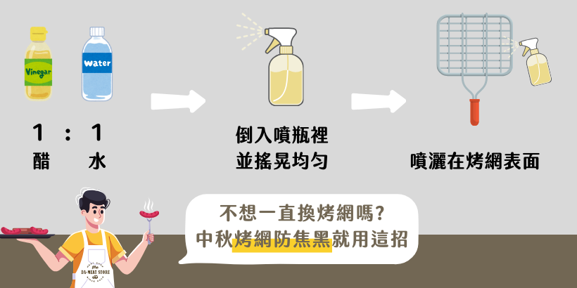 烤網防焦黑秘訣