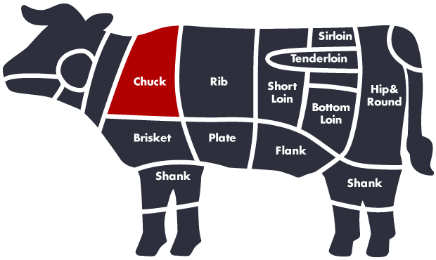 meat-Chuck