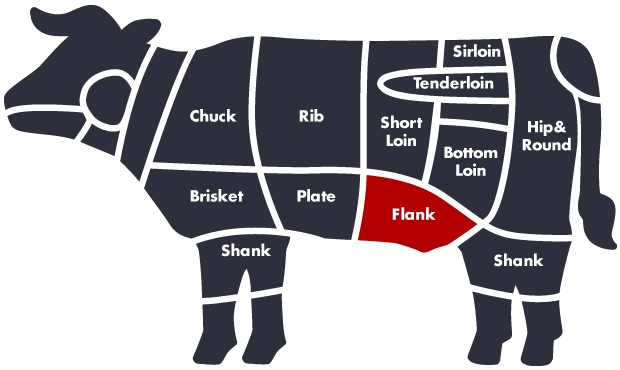 meat-Flank