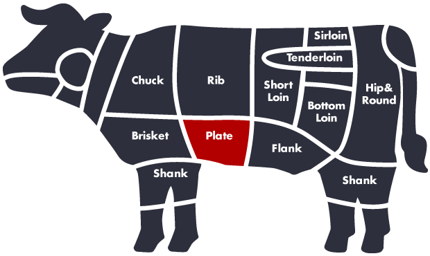 meat-Plate