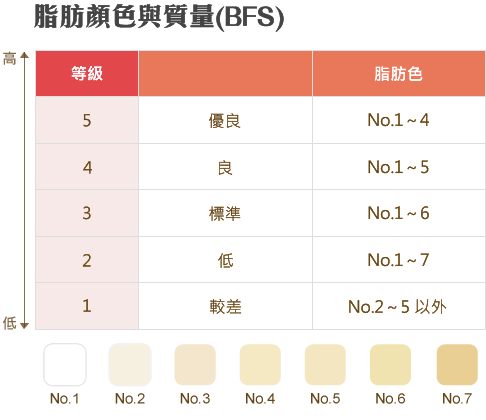 和牛等級表_BFS