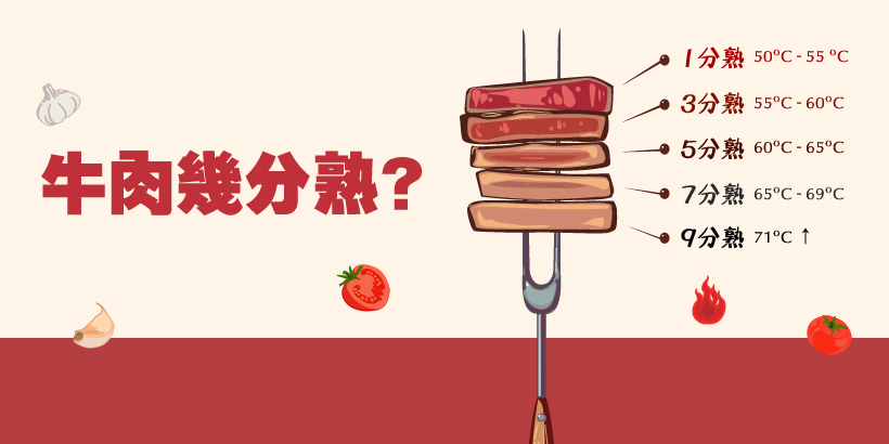 牛肉熟度怎麼控制 牛肉幾分熟最好吃呢 達米肉舖